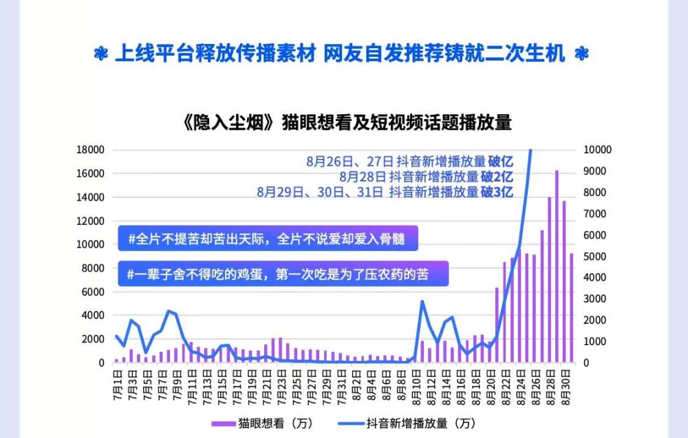 《隐入尘烟》票房破9000万元,小众影片未曾设想的破圈之路