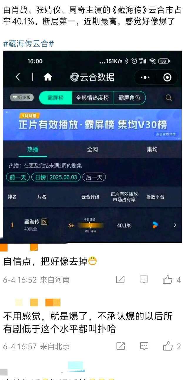 藏海传收官战绩惊人,4人升咖3人零差评,央一首播热度爆表