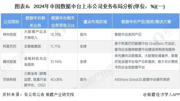 【全网最全】2024年中国数据中台行业上市公司全方位对比(附业务布局汇总、业绩对比等)